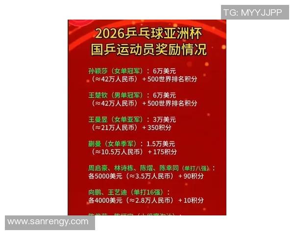 南京乒乓球队技术实力再攀高峰荣登全国乒乓球技术排行榜第十名
